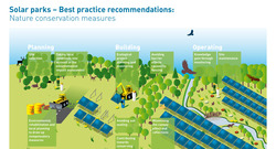 BiodivSolar_Best practice recommendations_72dpi